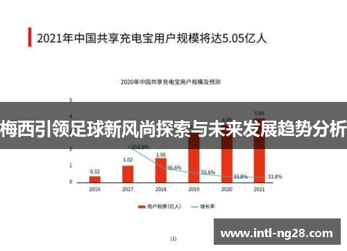 梅西引领足球新风尚探索与未来发展趋势分析