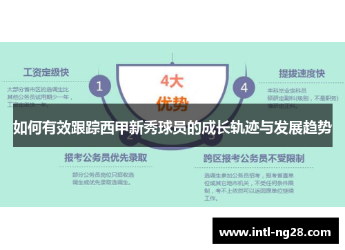 如何有效跟踪西甲新秀球员的成长轨迹与发展趋势