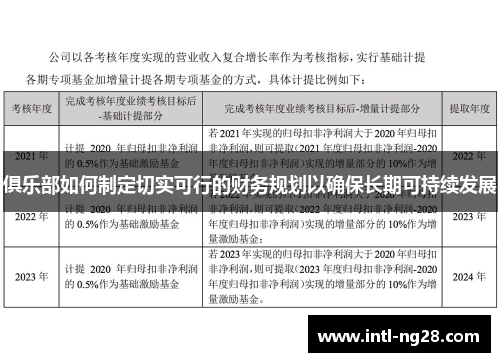 俱乐部如何制定切实可行的财务规划以确保长期可持续发展