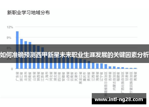 如何准确预测西甲新星未来职业生涯发展的关键因素分析