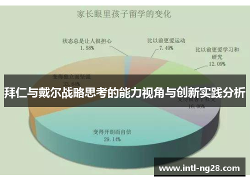 拜仁与戴尔战略思考的能力视角与创新实践分析