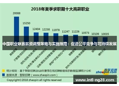 中国职业联赛薪资调整策略与实施指南：促进公平竞争与可持续发展