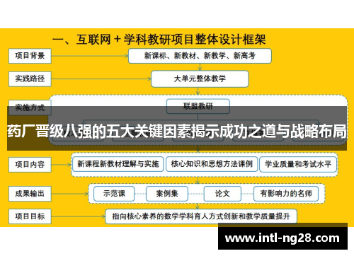 药厂晋级八强的五大关键因素揭示成功之道与战略布局
