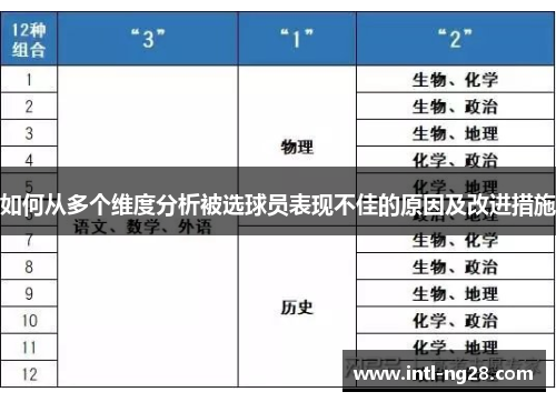 如何从多个维度分析被选球员表现不佳的原因及改进措施