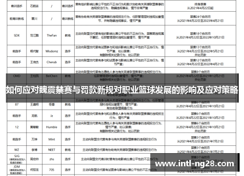 如何应对魏震禁赛与罚款新规对职业篮球发展的影响及应对策略
