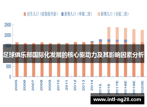 足球俱乐部国际化发展的核心驱动力及其影响因素分析