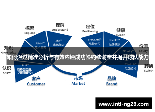 如何通过精准分析与有效沟通成功签约穆谢奎并提升球队战力