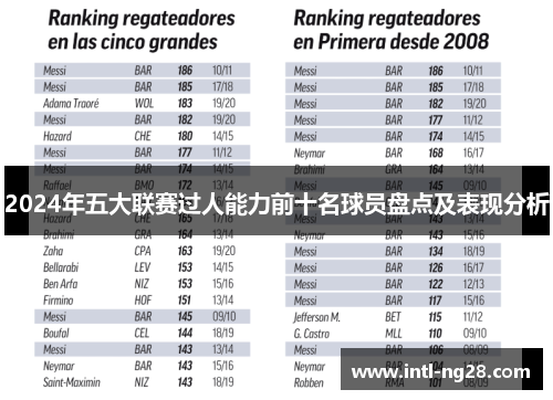 2024年五大联赛过人能力前十名球员盘点及表现分析