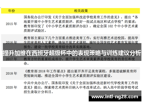 提升加维在西班牙超级杯中的表现策略与训练建议分析