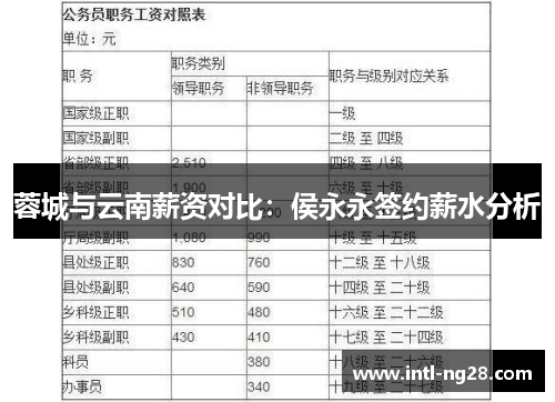 蓉城与云南薪资对比：侯永永签约薪水分析
