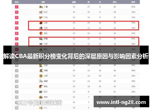 解读CBA最新积分榜变化背后的深层原因与影响因素分析