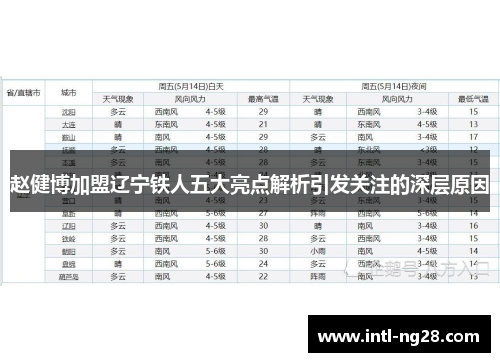 赵健博加盟辽宁铁人五大亮点解析引发关注的深层原因