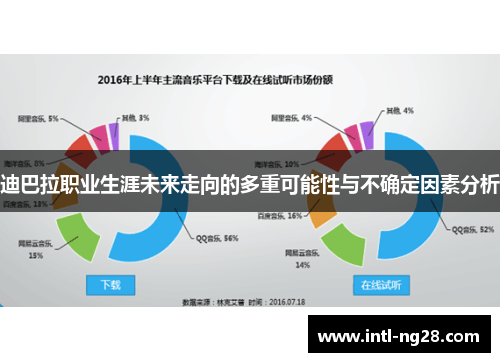 迪巴拉职业生涯未来走向的多重可能性与不确定因素分析