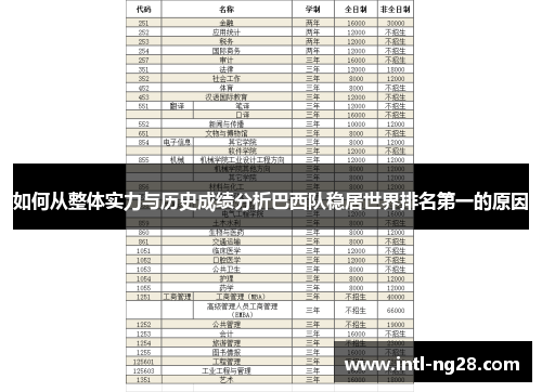 如何从整体实力与历史成绩分析巴西队稳居世界排名第一的原因