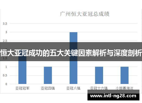 恒大亚冠成功的五大关键因素解析与深度剖析