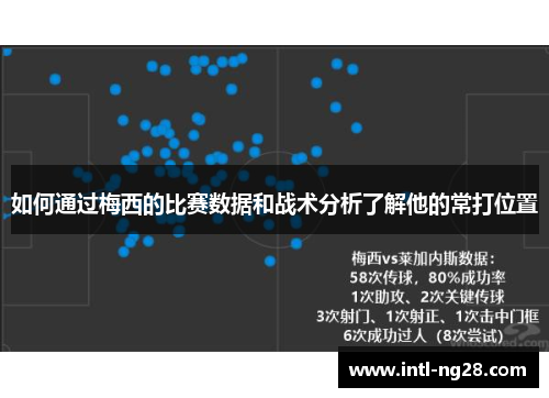 如何通过梅西的比赛数据和战术分析了解他的常打位置