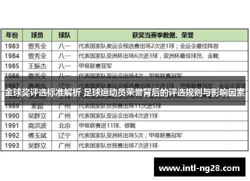 金球奖评选标准解析 足球运动员荣誉背后的评选规则与影响因素