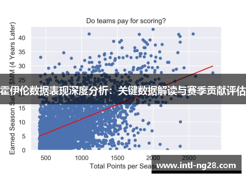 霍伊伦数据表现深度分析：关键数据解读与赛季贡献评估