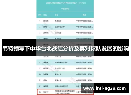 韦特领导下中华台北战绩分析及其对球队发展的影响